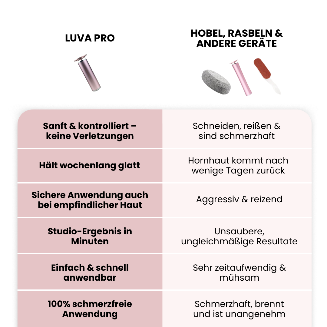 Luva Pro