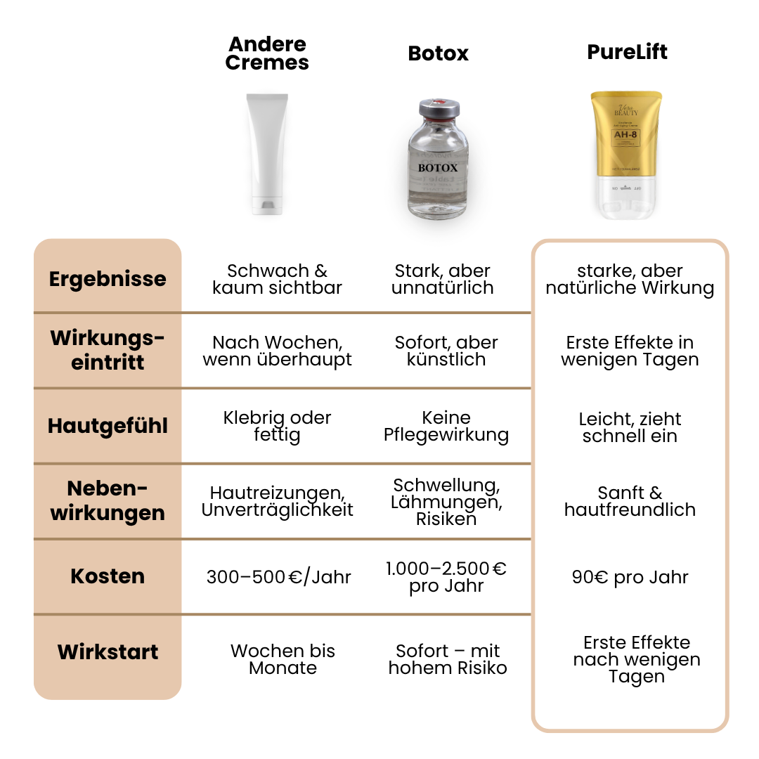 PureLift - Straffende Anti-Aging-Creme