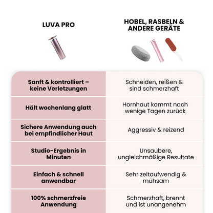 Luva Pro
