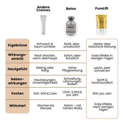 PureLift - Straffende Anti-Aging-Creme
